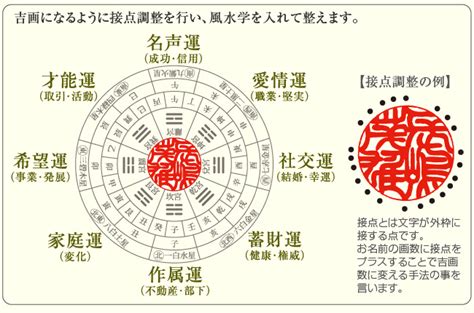 印章 風水|開運印鑑を徹底解説！人気素材やおすすめ通販サイト。